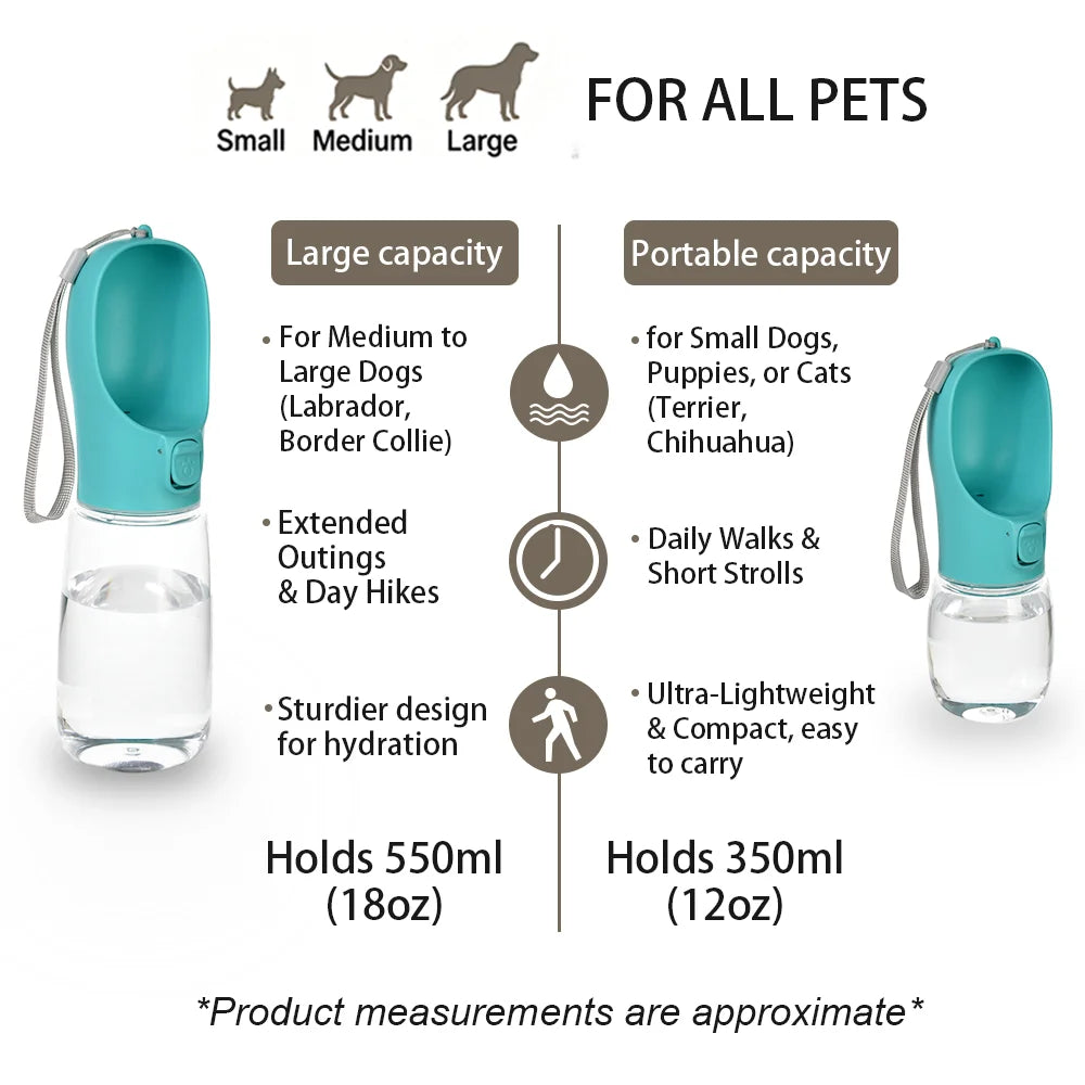 Portable Dog Water Bottle – Leak-Proof & Travel Friendly